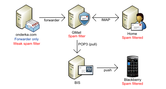 bb-mail_after bb-mail_after