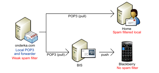 bb-mail_before bb-mail_before