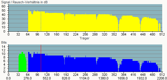 dsl_spec_nachher