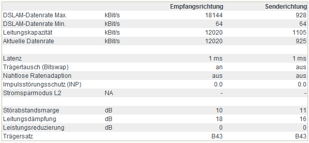 dsl_stats_nachher