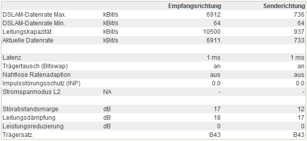 dsl_stats_vorher