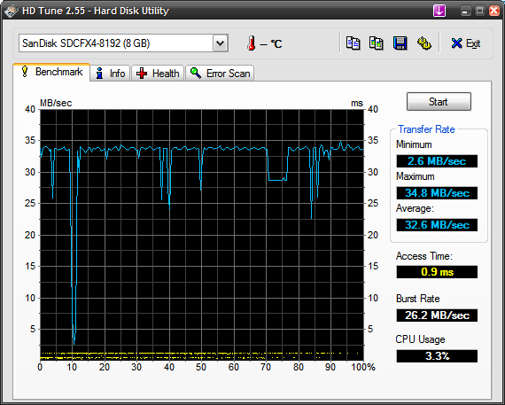 hdtune_benchmark_sandisk_sdcfx4-8192-2.png